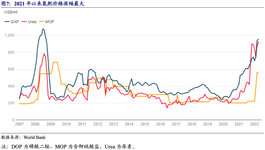  三大農(nóng)作物成本構(gòu)成及中美對比