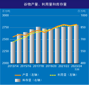 聯(lián)合國糧農(nóng)組織發(fā)布9月份全球食品價格指數(shù)：環(huán)比持平，同比下行