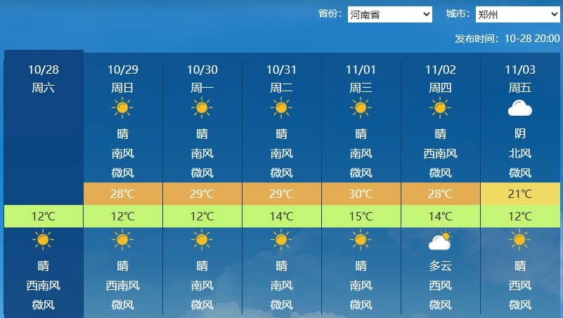 罕見！暖得破紀(jì)錄，11月中原最高氣溫將出現(xiàn)30℃！冬前小麥控旺方法來啦！